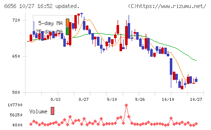 インスペックチャート