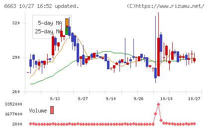太洋テクノレックスチャート
