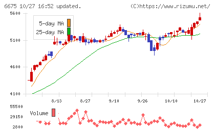 サクサチャート