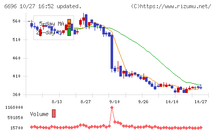 トラース・オン・プロダクトチャート