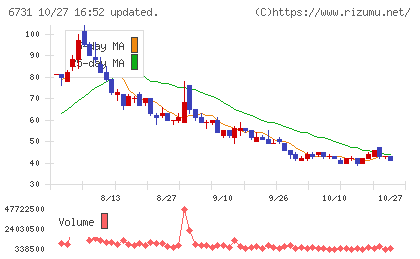 ピクセラチャート