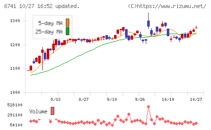 日本信号チャート