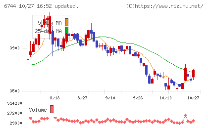 能美防災チャート