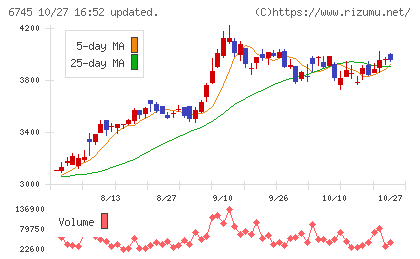 ホーチキチャート