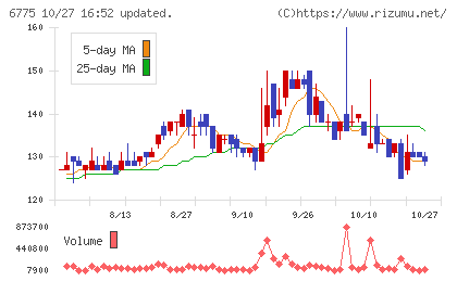 ＴＢグループチャート