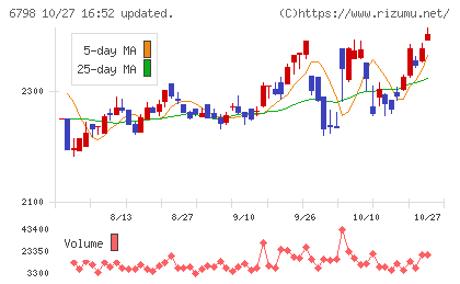 ＳＭＫチャート