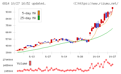 古野電気チャート