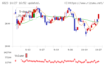 リオンチャート