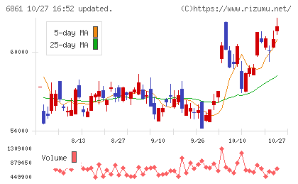 キーエンスチャート