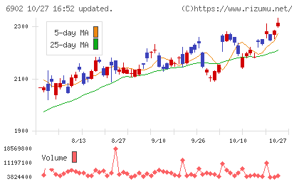 デンソーチャート