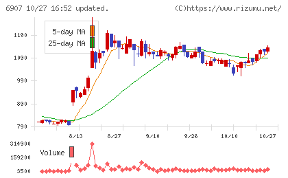 ジオマテックチャート
