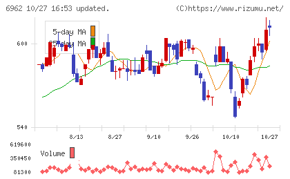 大真空チャート