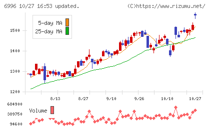 ニチコンチャート
