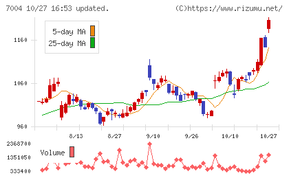 カナデビアチャート