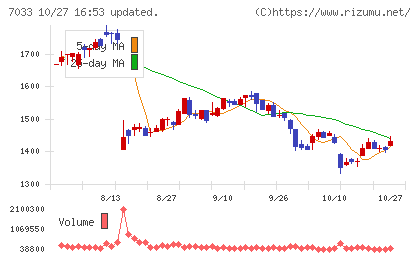 マネジメントソリューションズチャート