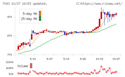 アルーチャート