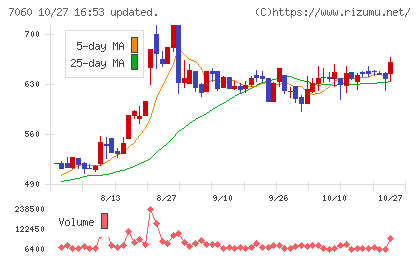 ギークスチャート