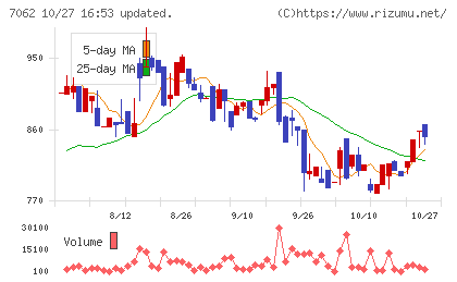 フレアスチャート