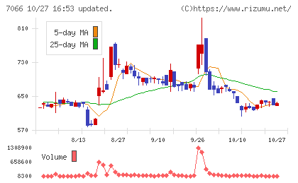 ピアズチャート