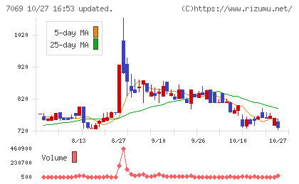 サイバー・バズチャート