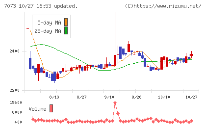 ジェイックチャート