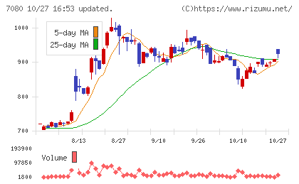 スポーツフィールドチャート
