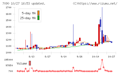 リグアチャート