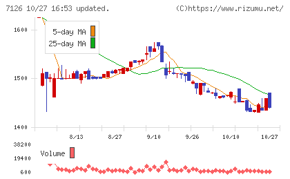 グローバルスタイルチャート