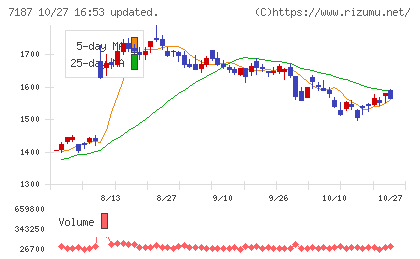 ジェイリースチャート