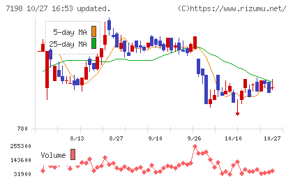 ＳＢＩアルヒチャート