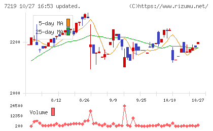 エッチ・ケー・エスチャート