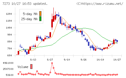 イクヨチャート