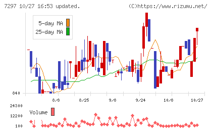カーメイトチャート