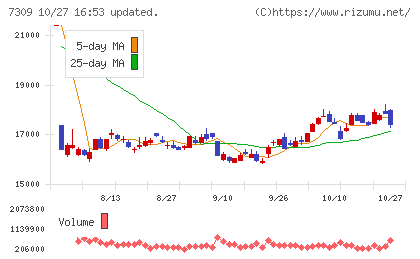 シマノチャート