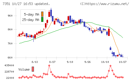 グッドパッチチャート