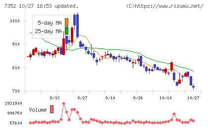 ＴＷＯＳＴＯＮＥ＆Ｓｏｎｓチャート