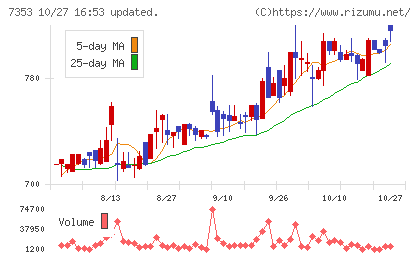 KIYOラーニングチャート