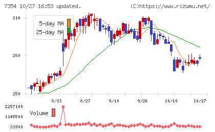 ダイレクトマーケティングミックスチャート