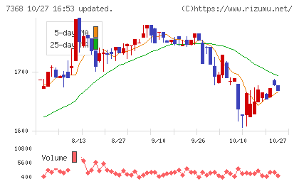 表示灯チャート