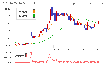 リファインバースグループチャート
