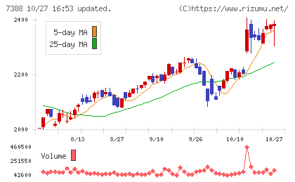 FPパートナーチャート