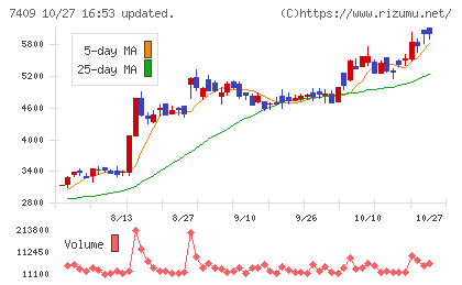 AeroEdgeチャート