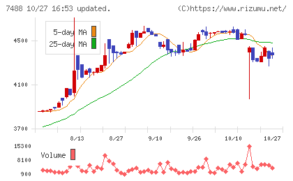 ヤガミチャート