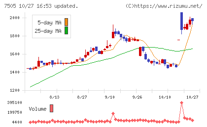 扶桑電通チャート