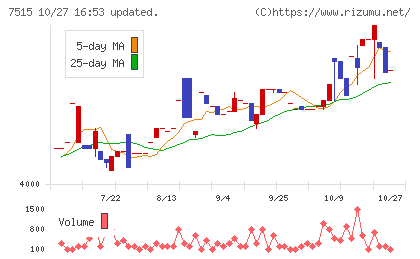 マルヨシセンターチャート