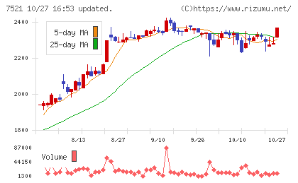 ムサシチャート