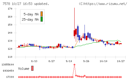 ニチリョクチャート