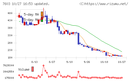 ジーイエットチャート