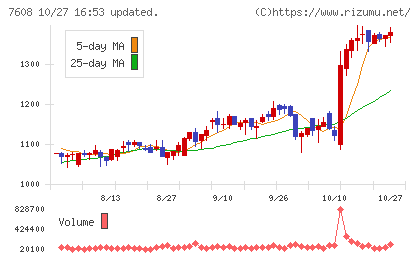 エスケイジャパンチャート