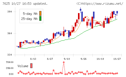 グローバルダイニングチャート